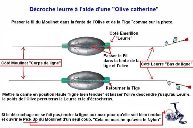 Décroche Leurre