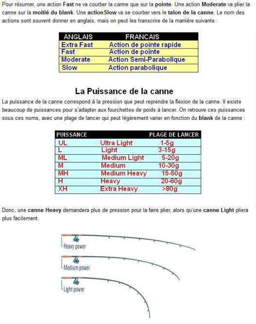 Action et Puissance (2)